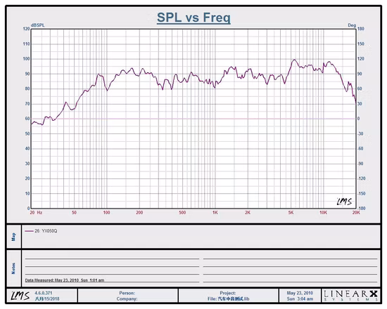 ESD050q New Arrival High Quality Midrange Car Speakers